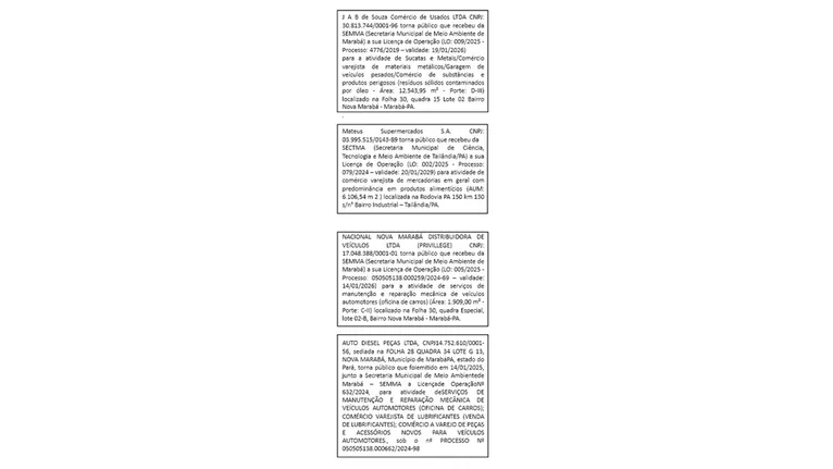 As publicações de editais de licenciamento, instalação e operação ambiental podem ser feitas também pelo DOL Carajás.