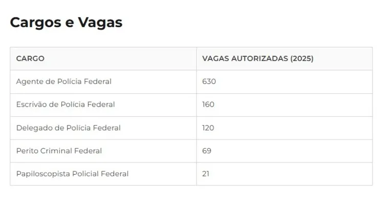 Concurso PF: edital previsto para agosto! Confira as dicas de estudos