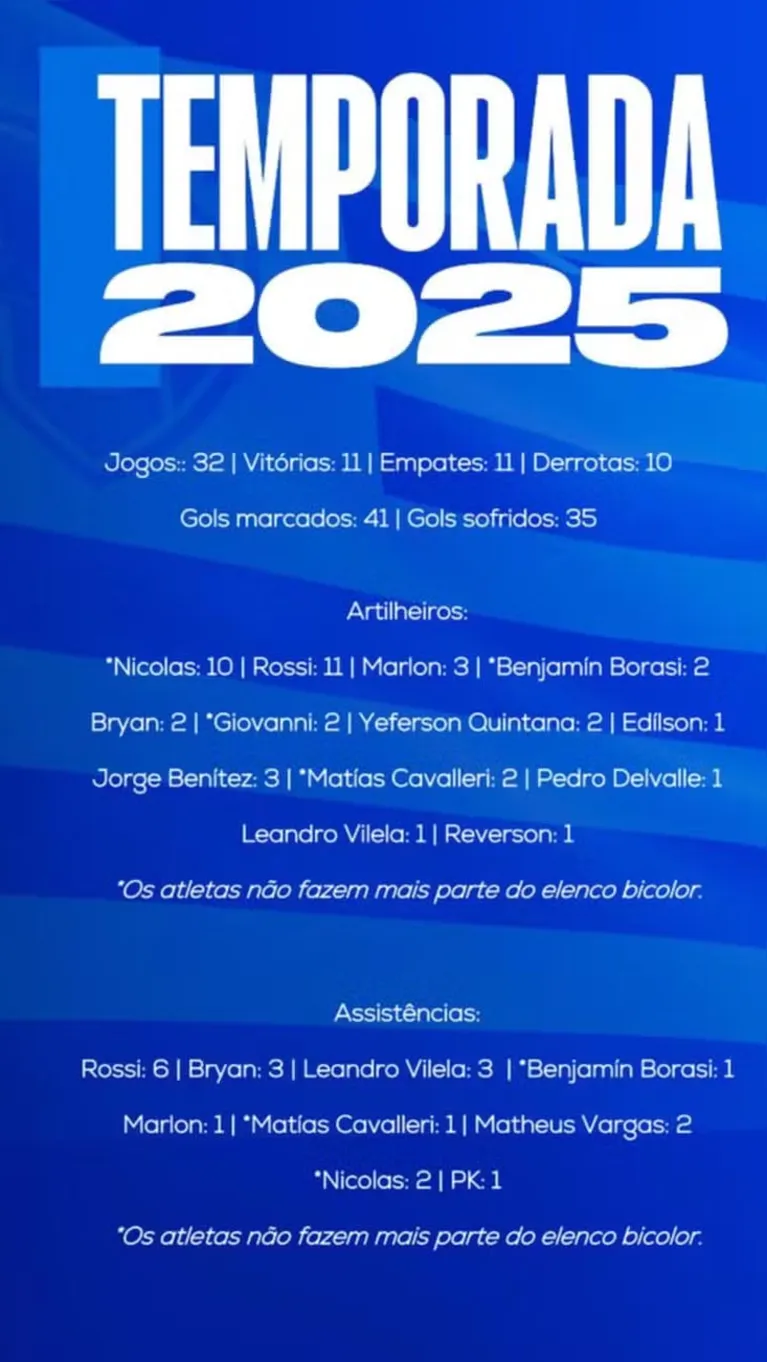 Paysandu divulga saída do argentino Borasi de forma incomum