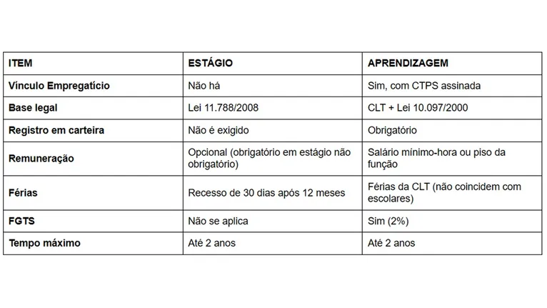 Cada modalidade possui regras específicas, direitos garantidos e impactos jurídicos relevantes.