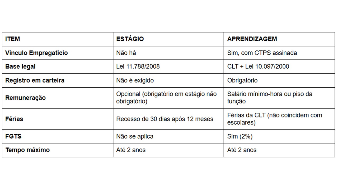 Cada modalidade possui regras específicas, direitos garantidos e impactos jurídicos relevantes.