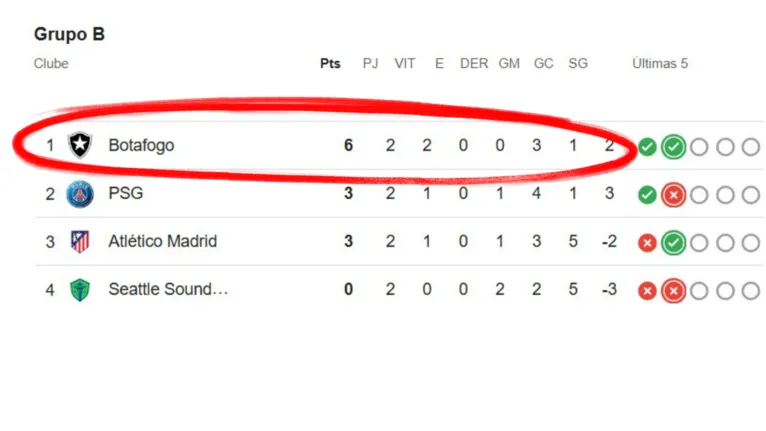 Por que o Brasil é o único país com quatro times no Mundial?