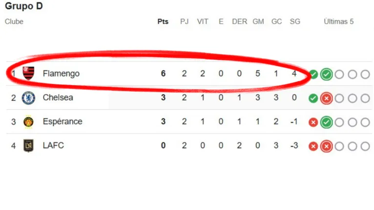 Por que o Brasil é o único país com quatro times no Mundial?