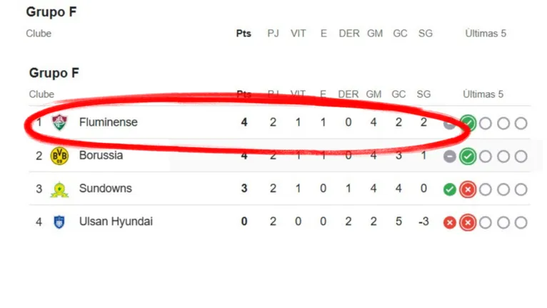 Por que o Brasil é o único país com quatro times no Mundial?