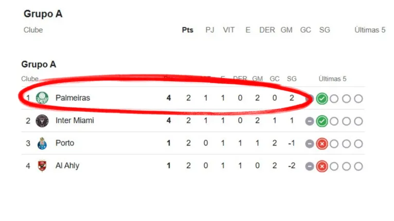 Por que o Brasil é o único país com quatro times no Mundial?
