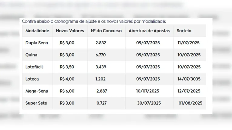 Novos valores entram em vigor a partia de 9 de julho.