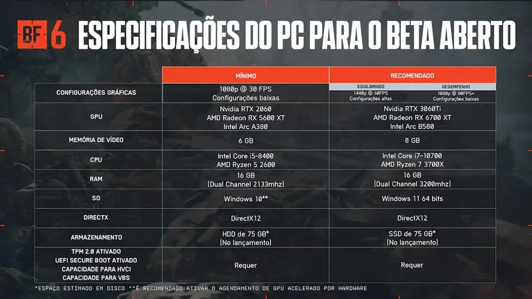 Confira as especificações para PC