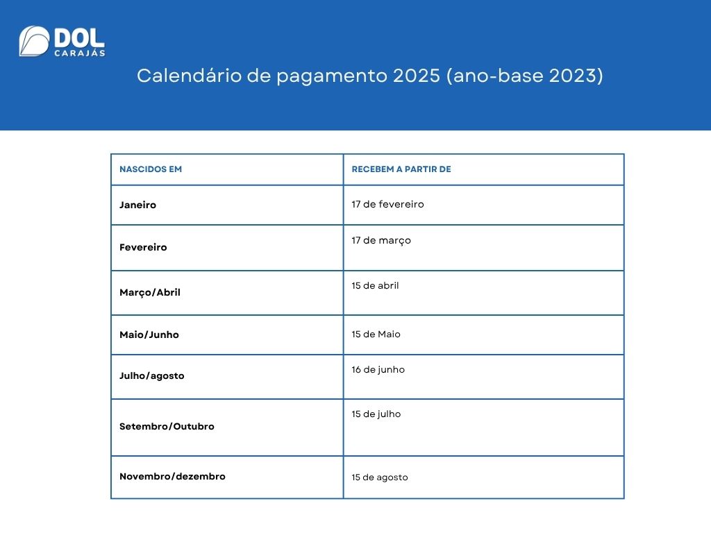 Calendário de pagamento para o abono salarial.