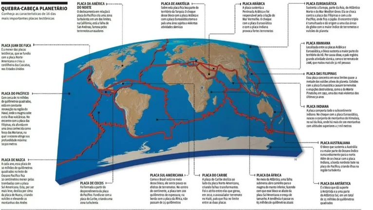 A região do Afeganistão é particularmente vulnerável à ocorrência de terremoto de grande intensidade, principalmente por estar localizado na interseção de duas grandes placas tectônicas – a placa Indiana e a placa Euroasiática.