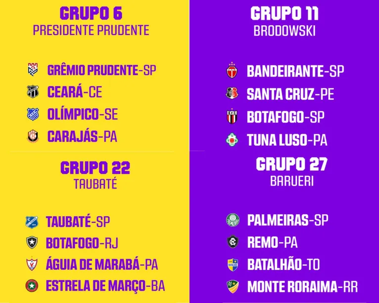 Clubes paraenses conhecem seus adversários na Copinha 2026
