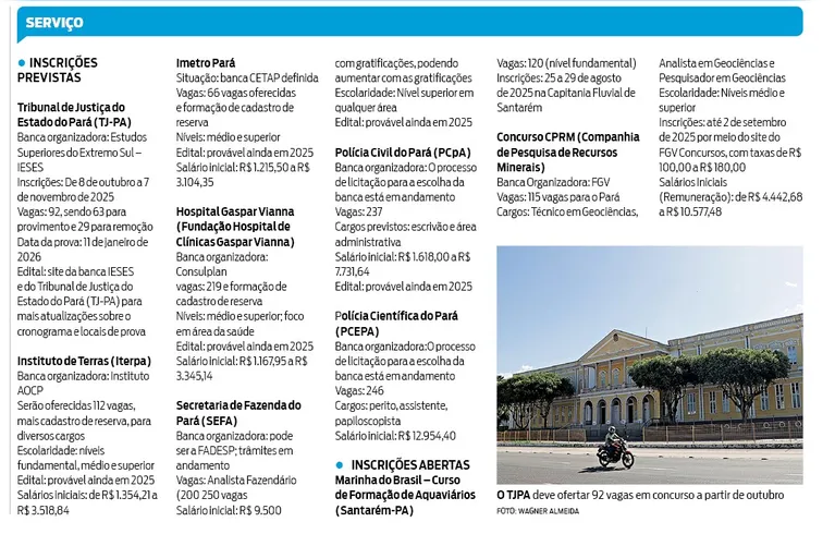 Concursos devem abrir 1,2 mil vagas no Pará