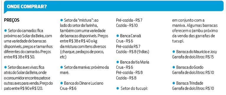 Vai fazer o almoço do Círio? Saiba quanto gastar!