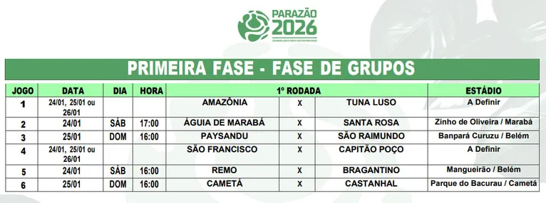 FPF detalha jogos da primeira rodada do Parazão 2026; confira!