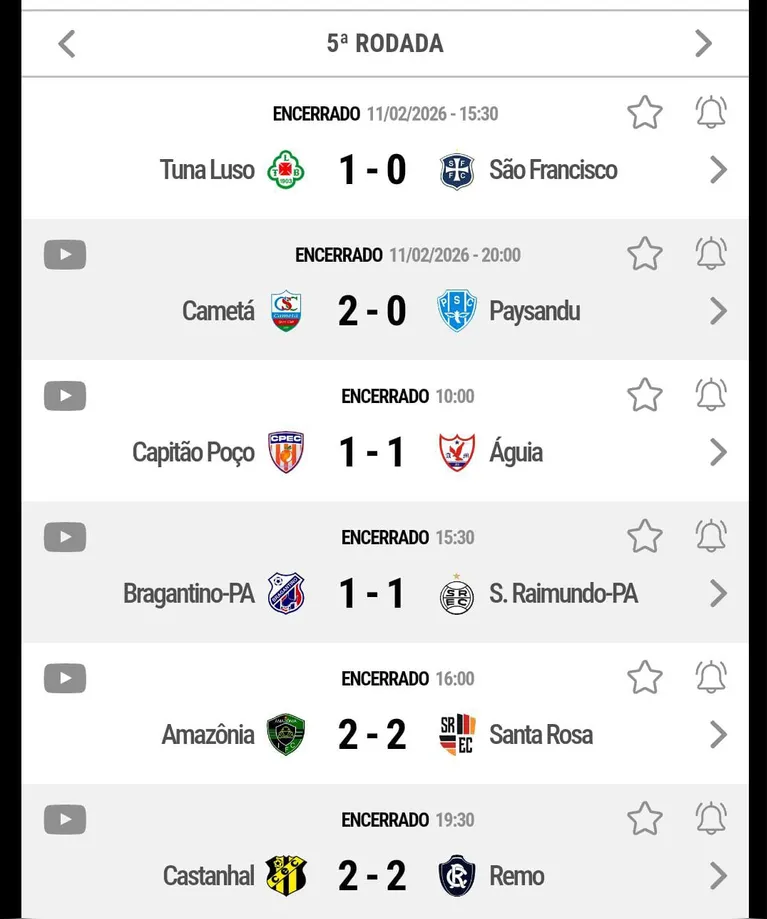 Veja a classificação do Parazão após o término da penúltima rodada