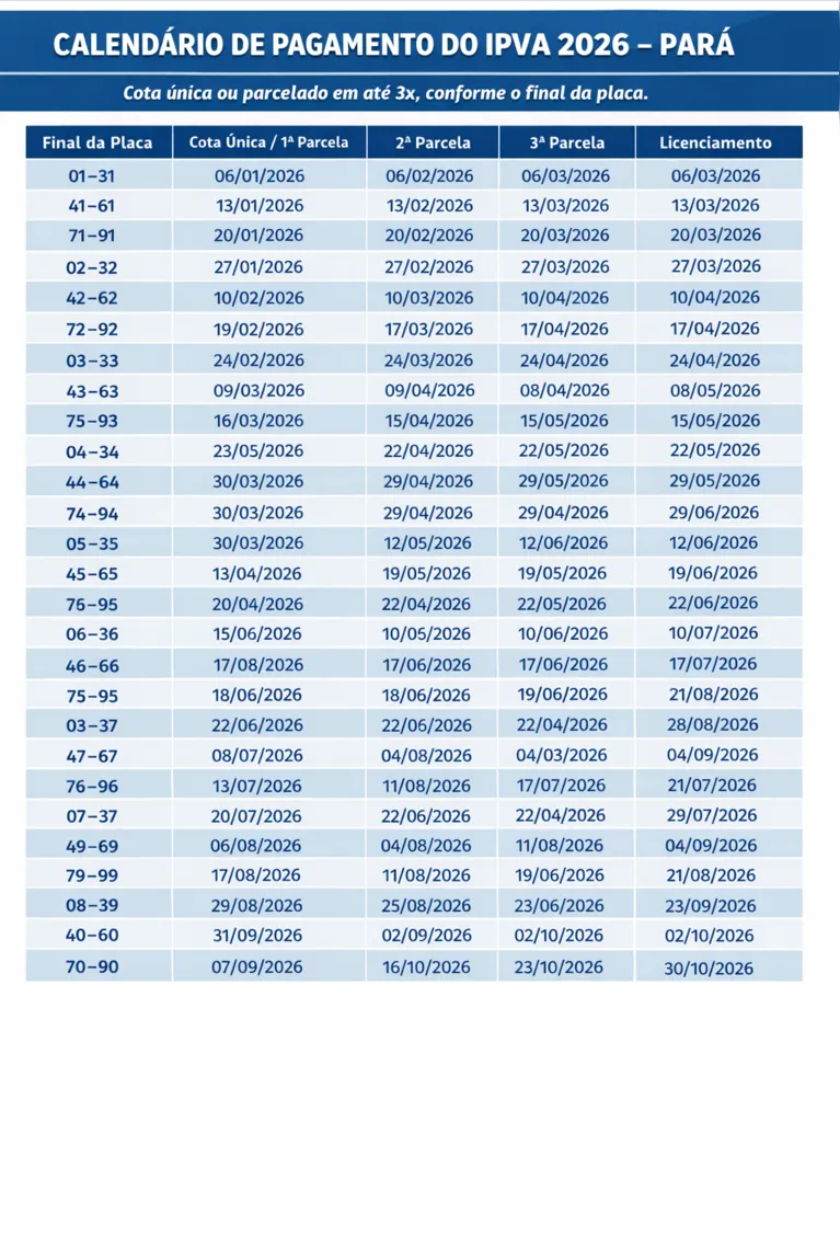 IPVA 2026: o que acontece se eu não pagar o imposto?