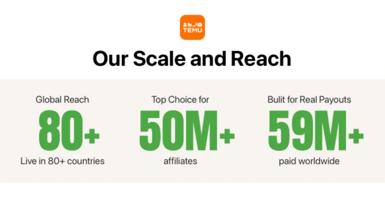 Renda extra! Aprenda a ganhar dinheiro em plataforma de e-commerce