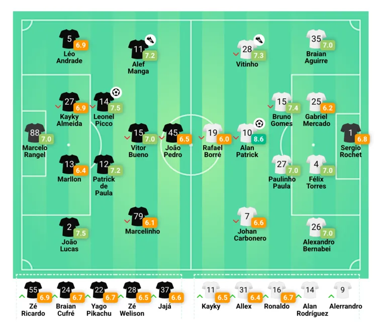 Remo e Inter: análise e notas dos jogadores azulinos em campo