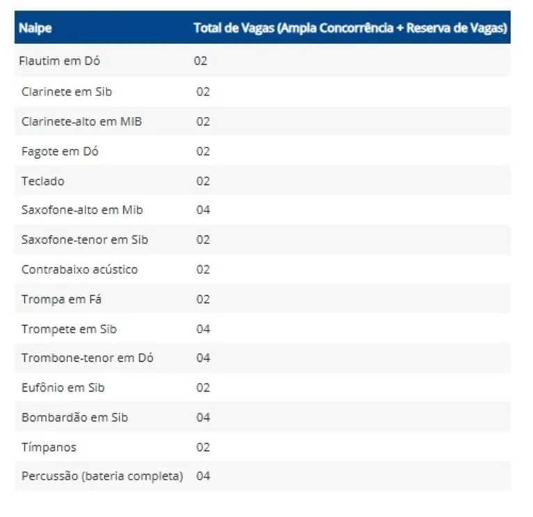 Marinha do Brasil: concurso para sargentos músicos e ganhos de até R$ 6.223,73