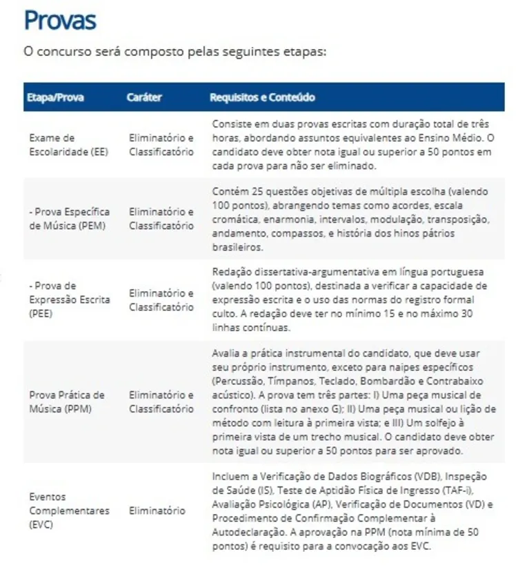 Marinha do Brasil: concurso para sargentos músicos e ganhos de até R$ 6.223,73