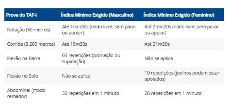 Marinha do Brasil: concurso para sargentos músicos e ganhos de até R$ 6.223,73