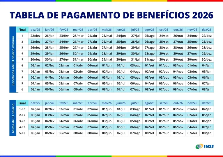 Reajuste das aposentadorias do INSS sai nesta sexta-feira (9)