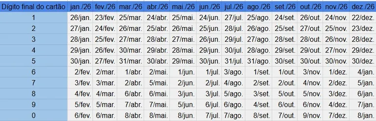 Confira calendário de pagamentos do INSS para 2026