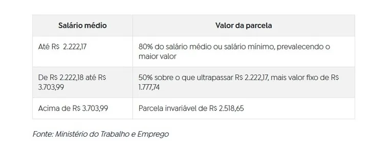 Fonte: Ministério do Trabalho e Emprego