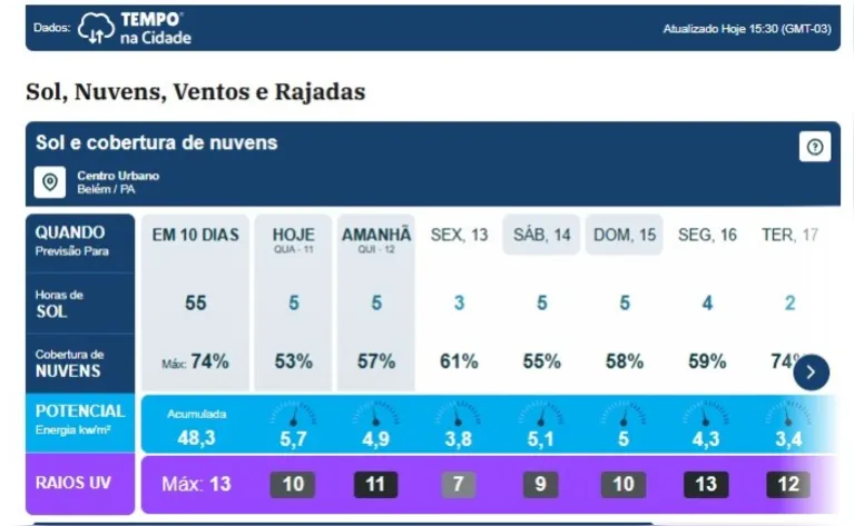 Confira previsão e horário de fortes chuvas para quarta (11) e quinta (12) em Belém!
