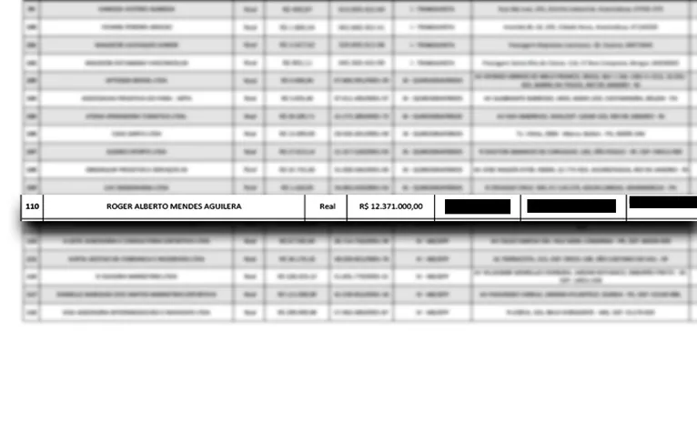 Documento da Recuperação Judicial do Paysandu mostra credito de R$ 12.371.000 em favor de Roger Aguilera referente a emprestimos feitos ao clube.