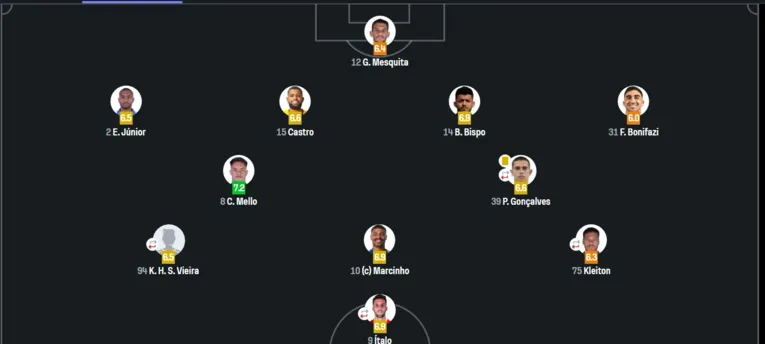 Notas do Paysandu: veja avaliação na derrota para o Vasco