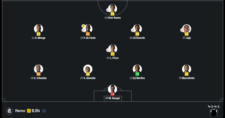 Marllon é o único que vai bem; notas do Remo contra o Flamengo