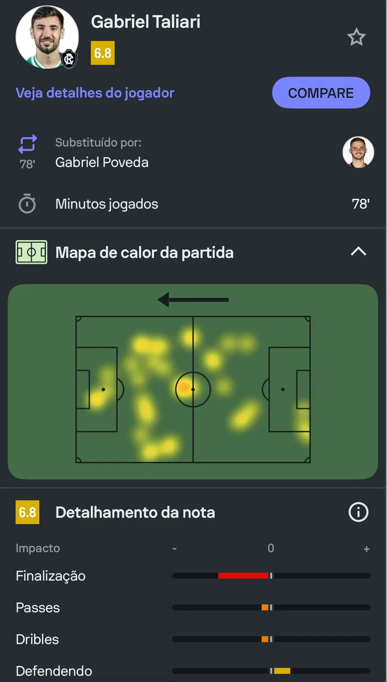 Taliari vem sendo o melhor reforço do Remo na última leva de jogadores
