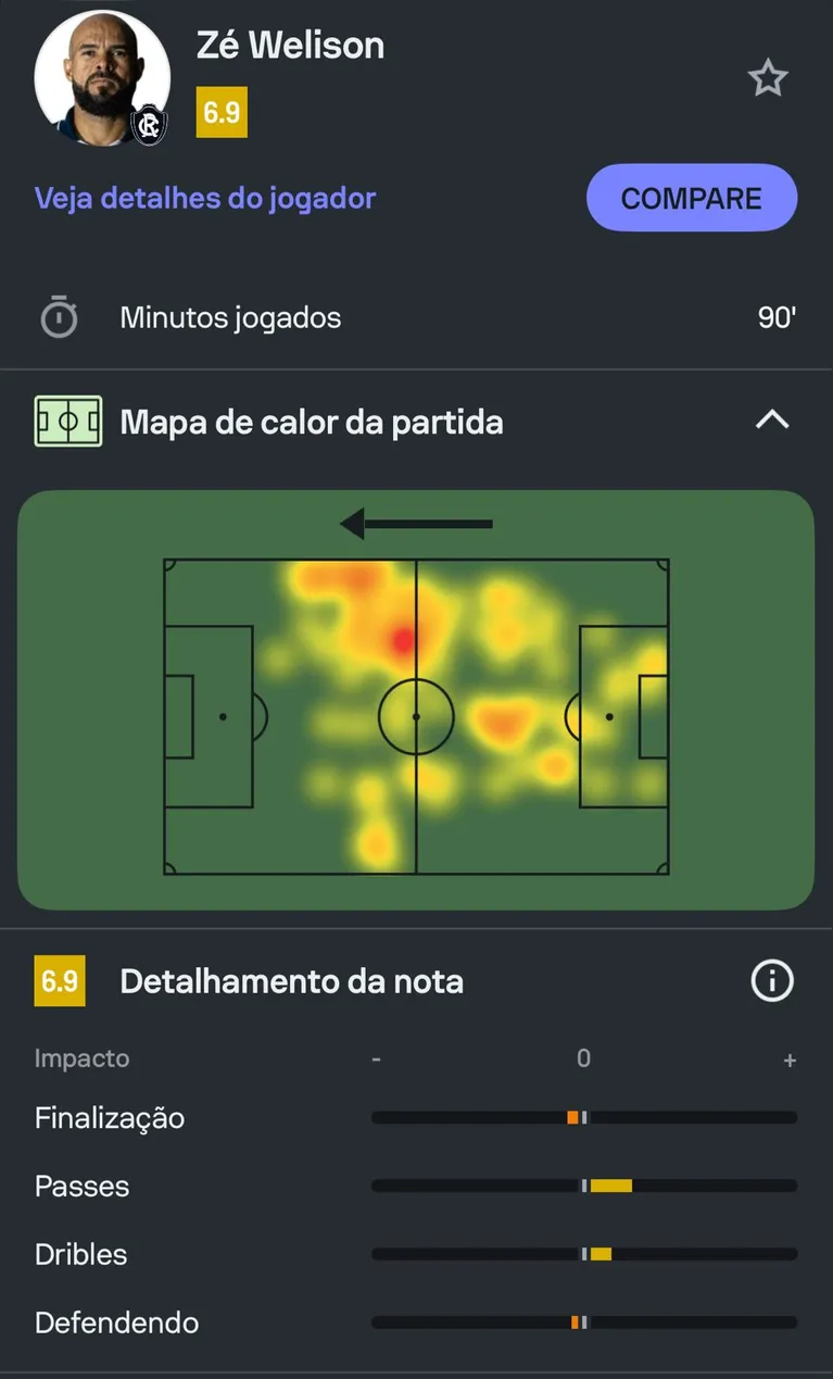Zé Welison não joga contra o Grêmio e cumpre suspensão automática