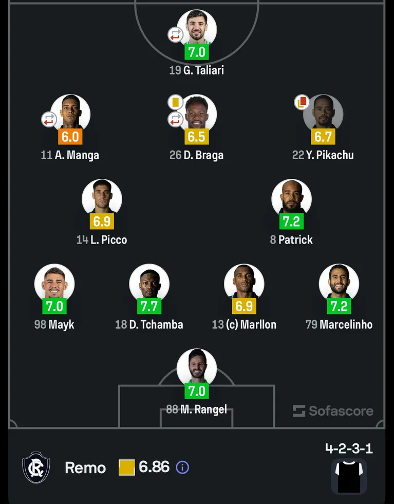 O que você achou das notas, torcedor?