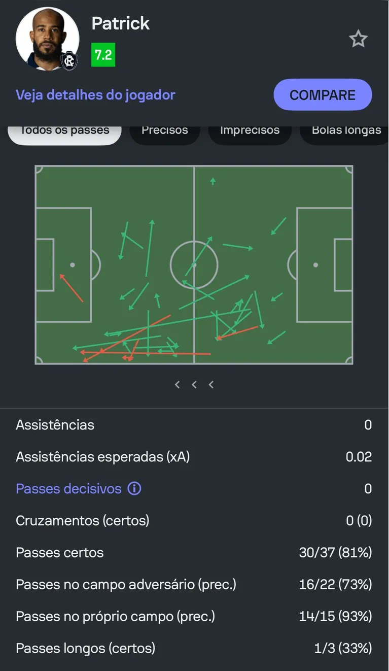 Patrick vem fazendo boas atuações pelo Leão