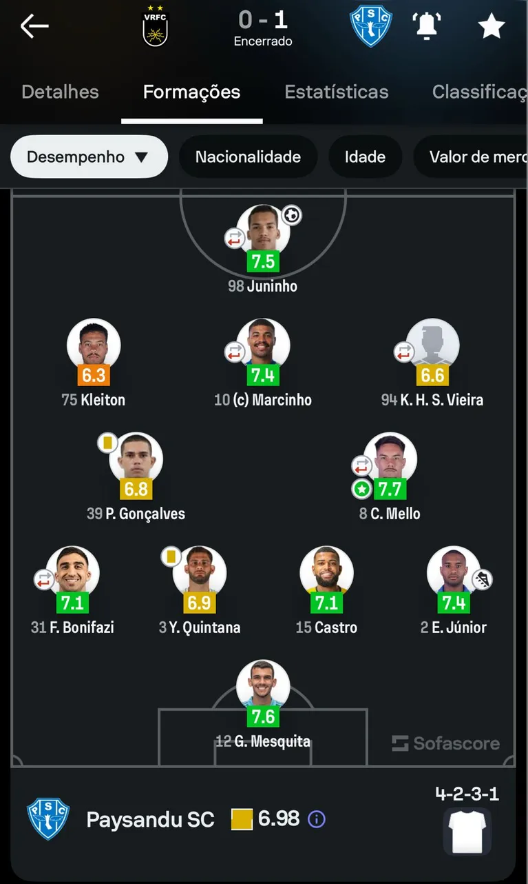 Gostou da estreia do Lobo, torcedor?