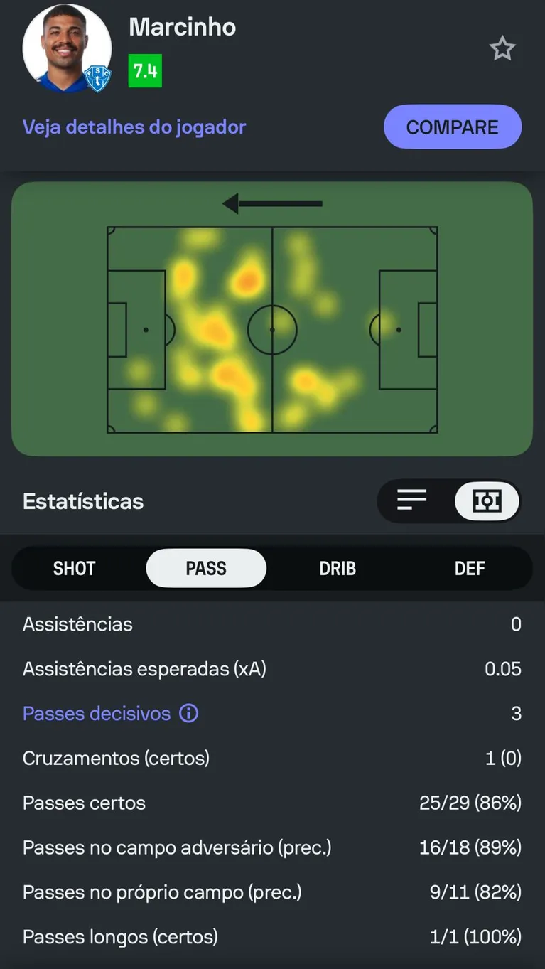 Marcinho sempre com liderança e comandando as ações