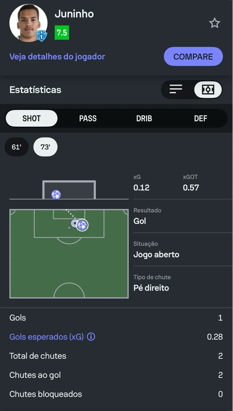 Juninho estreou marcando gol