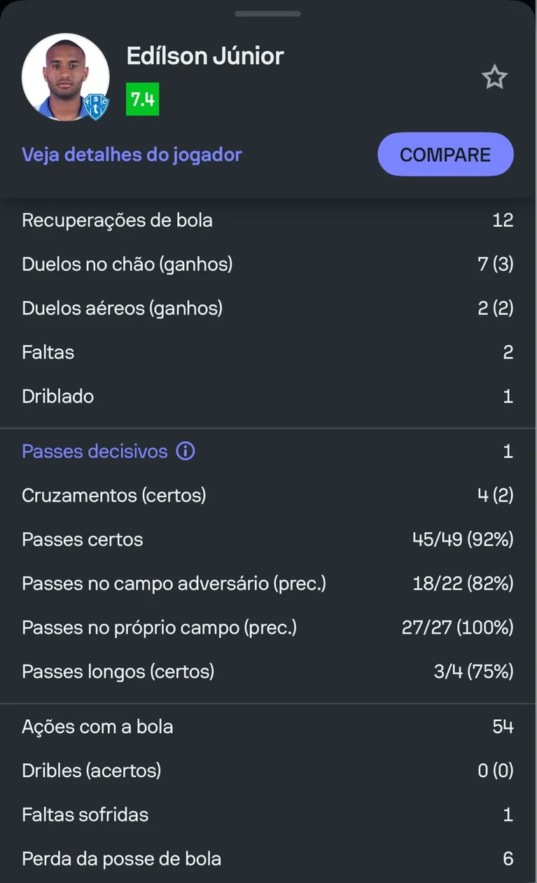 Edílson foi muito participativo