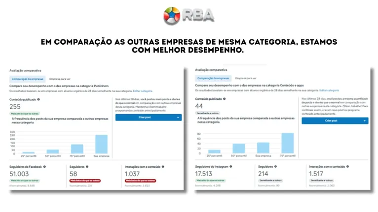 Segundo o relatório, a unidade apresenta o melhor desempenho