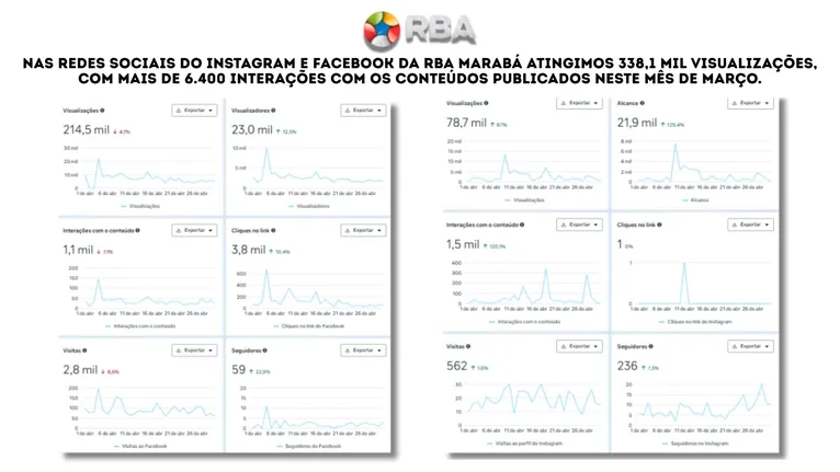 Crescimento contínuo A análise comparativa do relatório reforça que o crescimento não é isolado