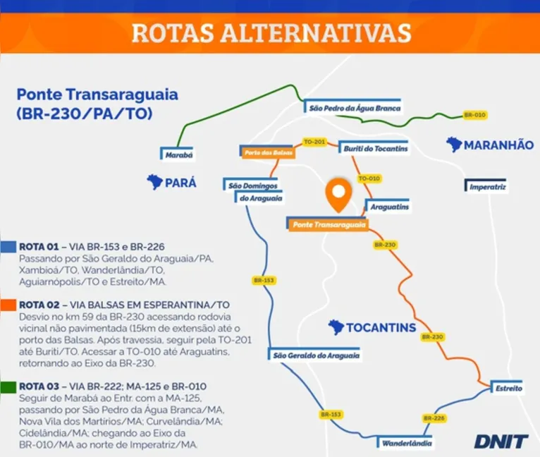 DESVIO LOGÍSTICO: Sem previsão de liberação da travessia, motoristas são orientados a utilizar balsas e rotas alternativas pelas BRs 153 e 230.