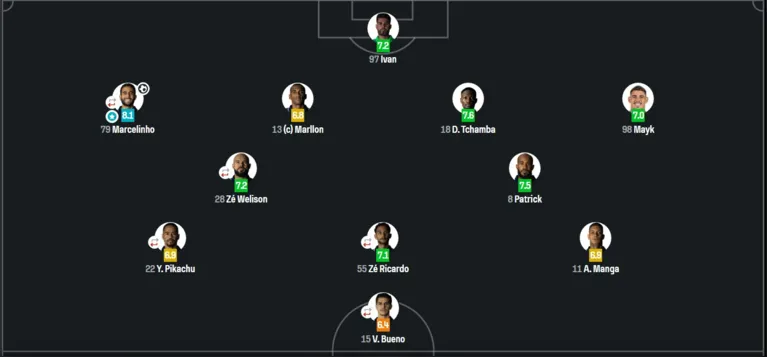 Leão mandou bem contra o São Paulo