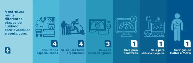 Hospital Adventista de Belém amplia espaço para diagnóstico cardíaco