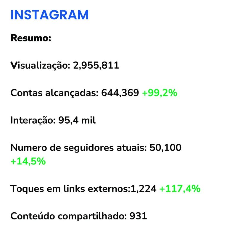 Período de 2 a 29 de abril de 2026