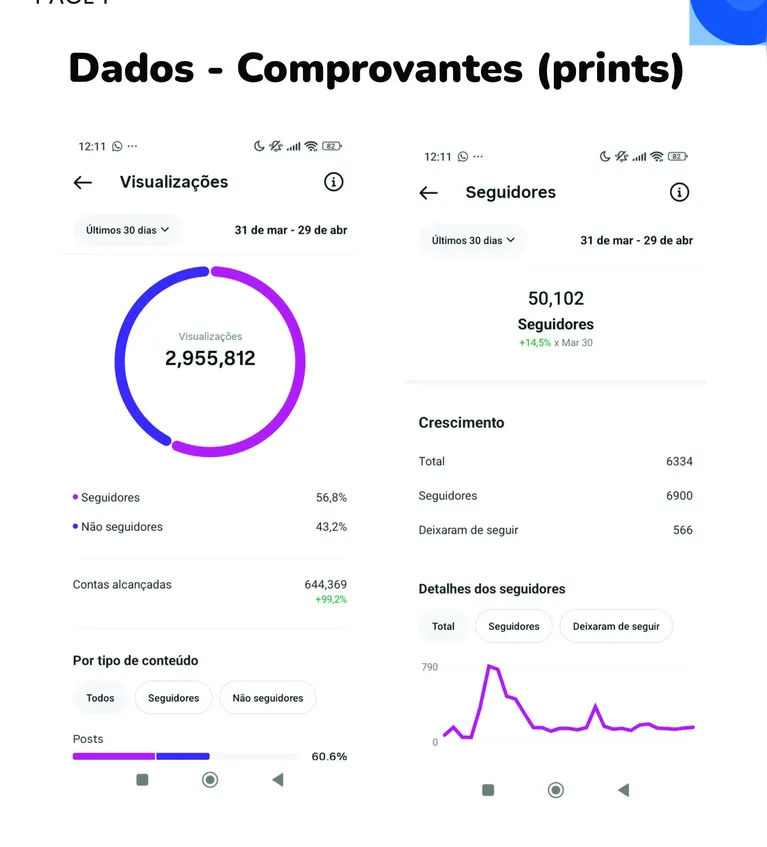 O relatório aponta ainda um aumento significativo no tráfego direcionado para o portal externo.