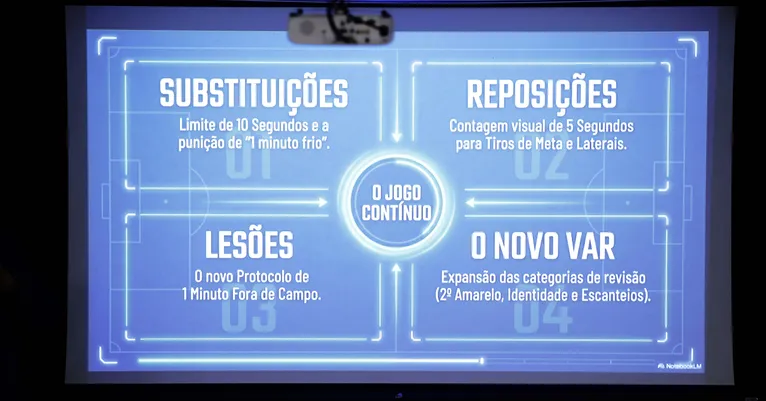 O que você achou das novas regras, torcedor?