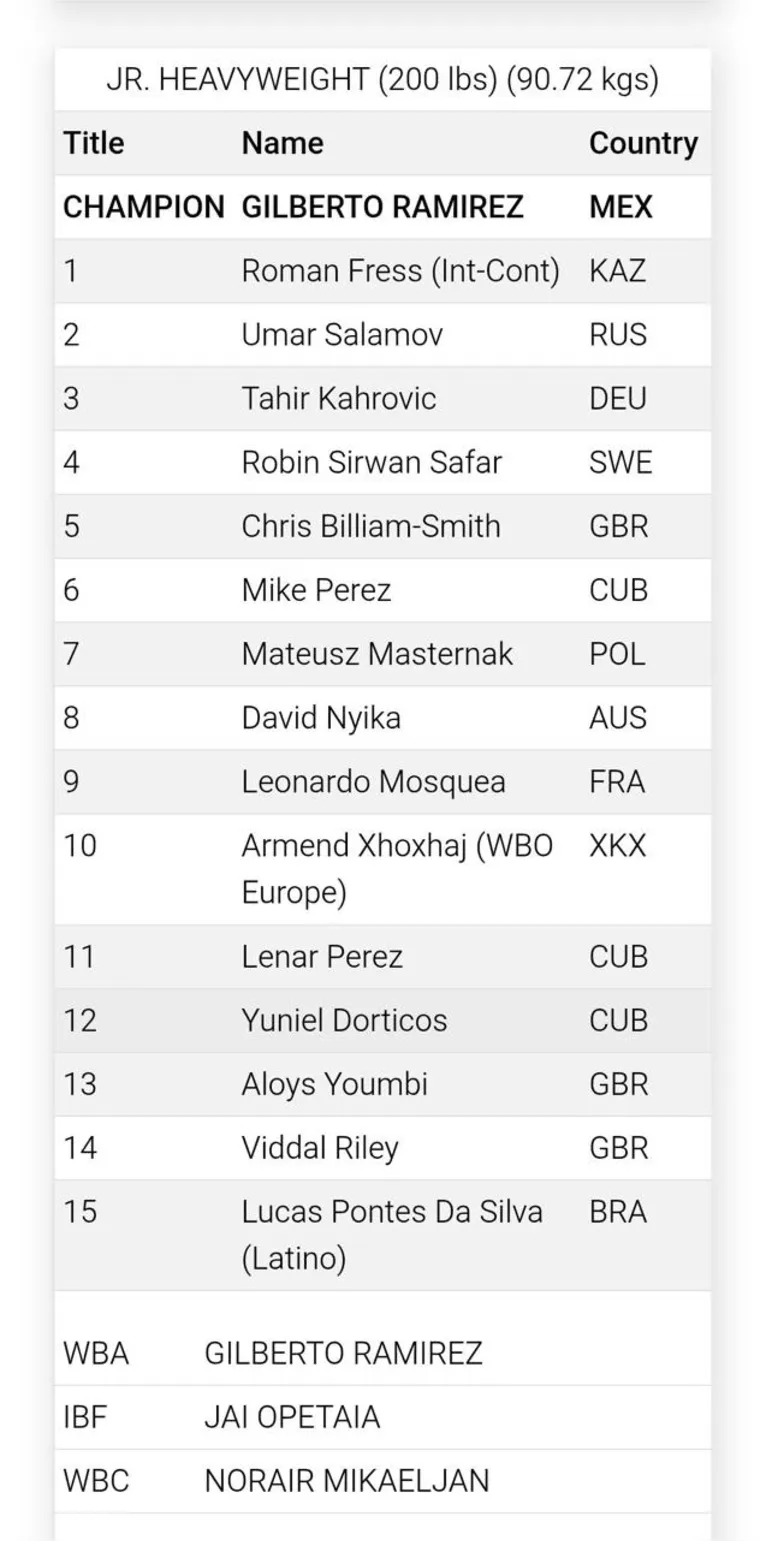 Lucas Pereira - 15º no Ranking mundial após TKF2
