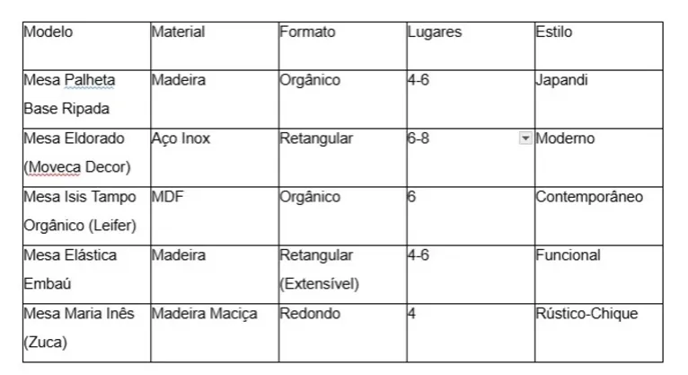 Mesa de Jantar: Guia Completo para Escolher o Modelo Perfeito em 2026
