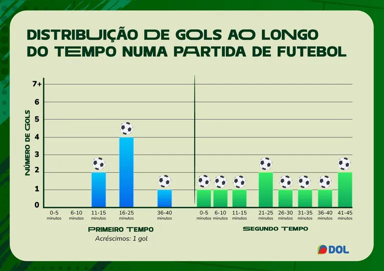 Atenção, Leão!